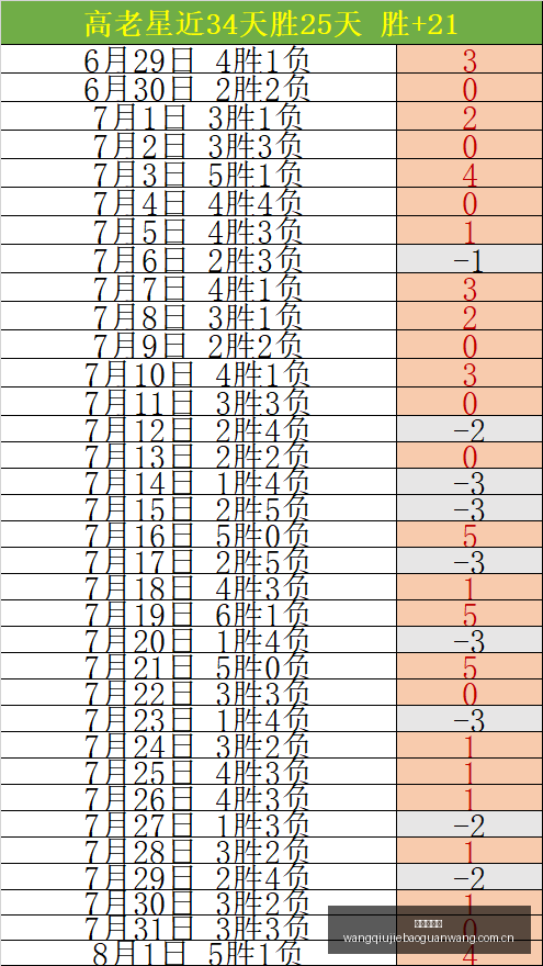 赛季高光时,刻圣乔治队,惊艳战绩,网球捷报网,网球赛事平台,网球比赛比分,网球赛事数据,网球赛事资讯