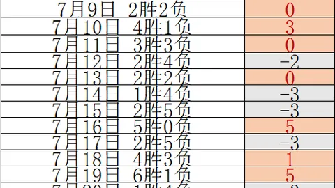 2026赛季高光时刻圣乔治队惊艳战绩